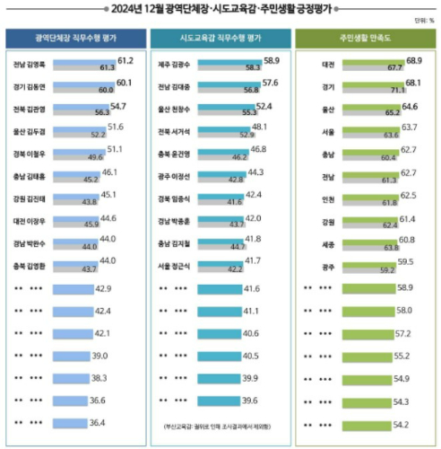 리얼미터 홈페이지 캡처