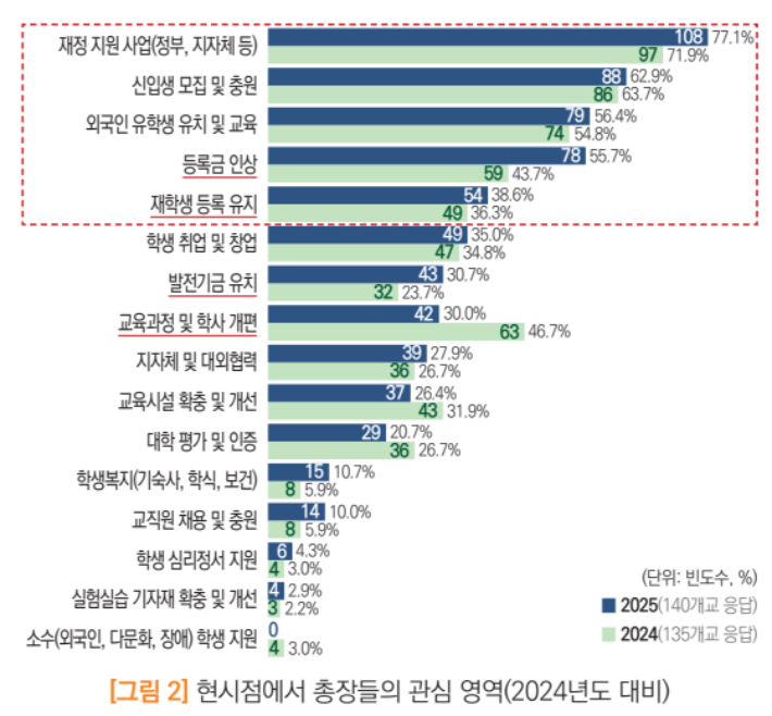 한국대학교육협의회(대교협) 제공