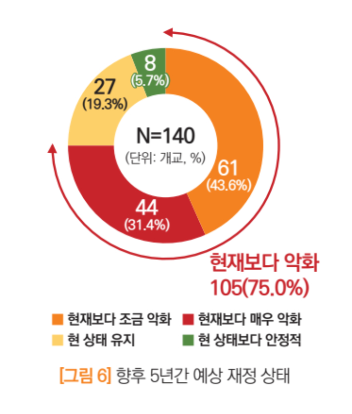 대교협 제공