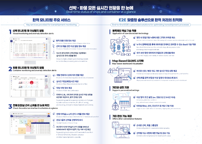 블록체인 기반 환적 모니터링 시스템 '포트아이' 주요 서비스. 부산항만공사 제공