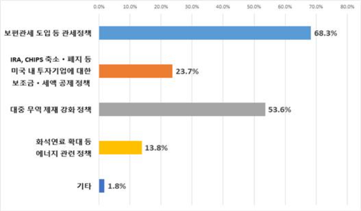 자료사진