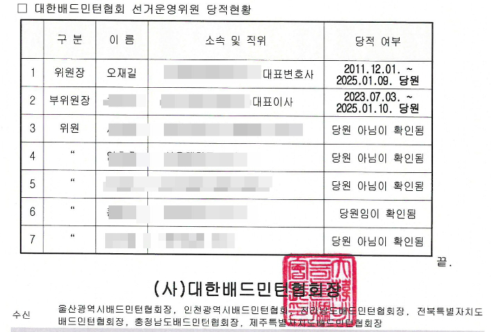 선거위원들의 당적을 확인한 협회 문서. 