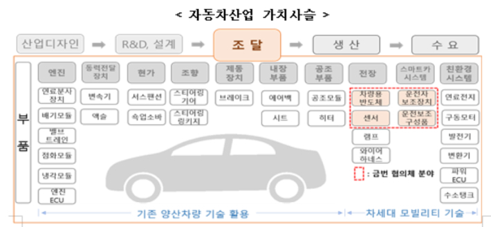 기획재정부 제공