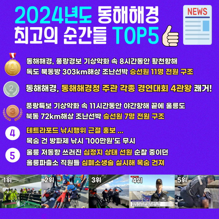 2024년도 동해해경 최고의 순간들 TOP5. 동해해양경찰서 제공