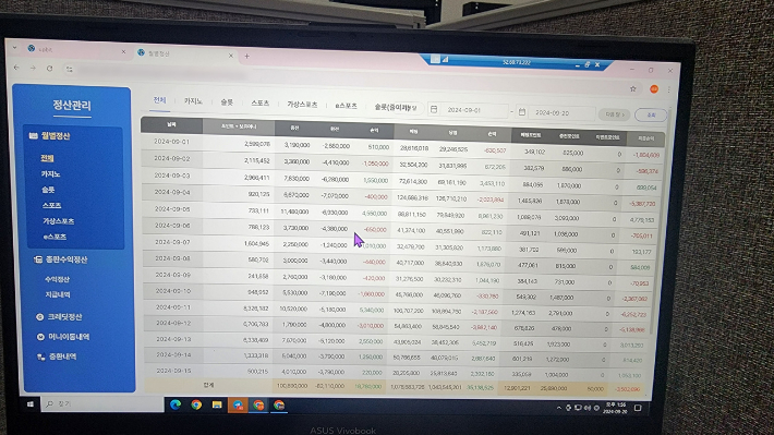 부산경찰청은 1조원 대 불법 도박 자금을 세탁하고 100억 원 상당의 부당이득을 챙긴 혐의로 19명을 붙잡아 8명을 구속했다. 사진은 불법 도박 자금 정산 내역. 부산경찰청 제공