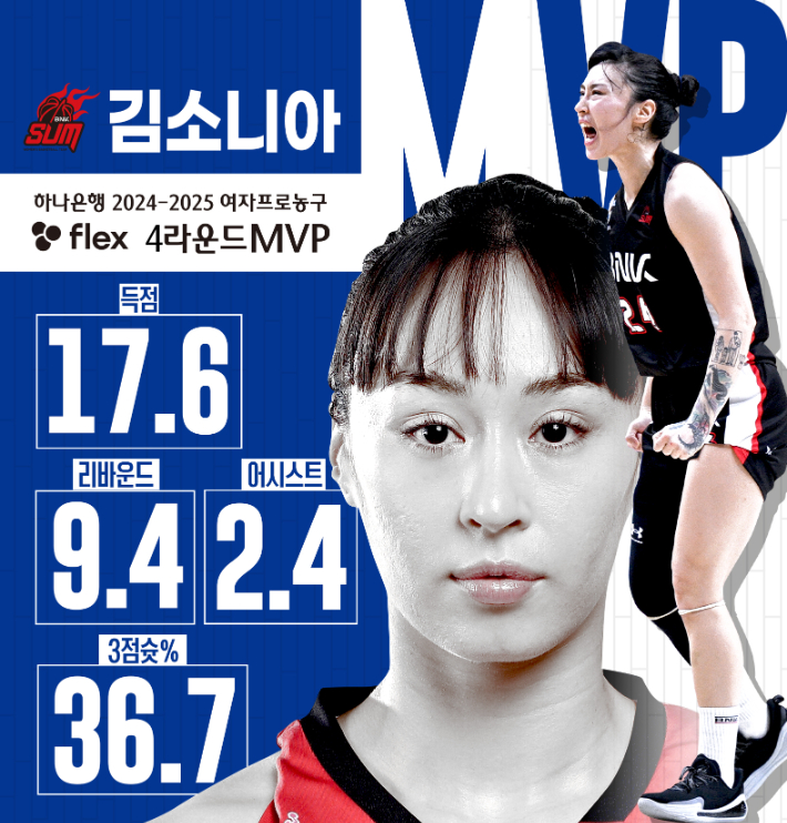 김소니아. WKBL 제공