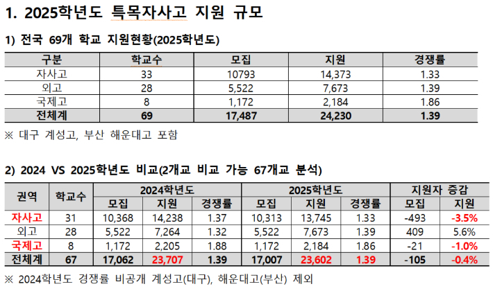 종로학원 제공