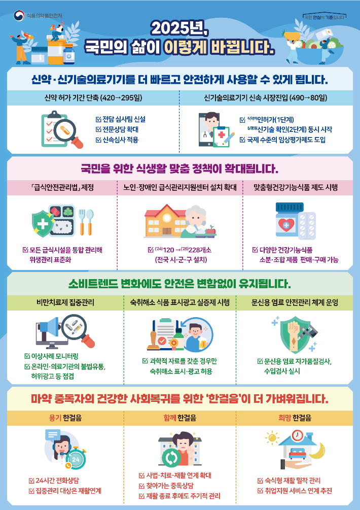 식약처 제공