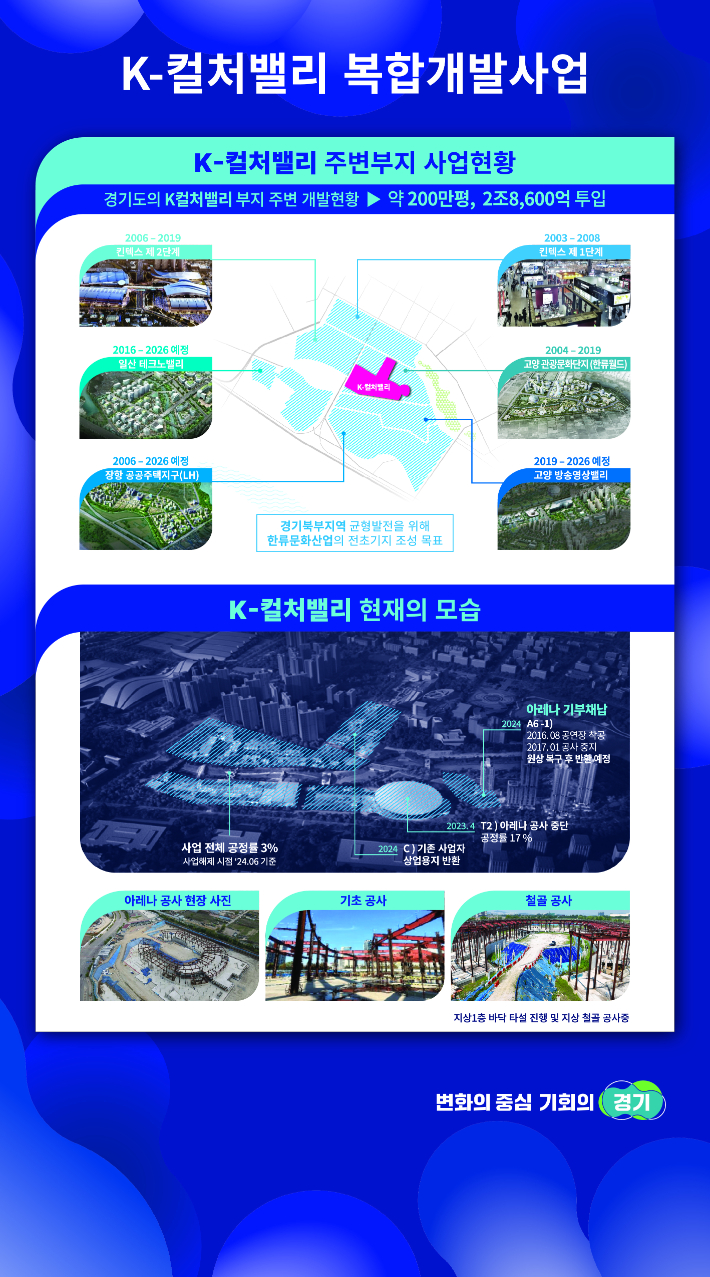 K-컬처밸리 복합개발사업. 경기도 제공