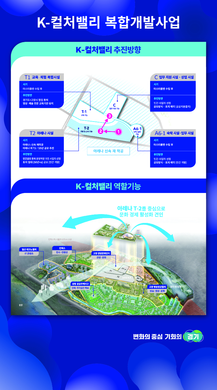 K-컬처밸리 복합개발사업. 경기도 제공