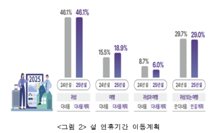 국토교통부 제공