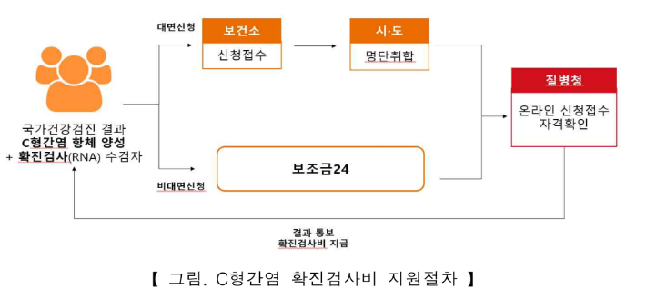 질병관리청 제공