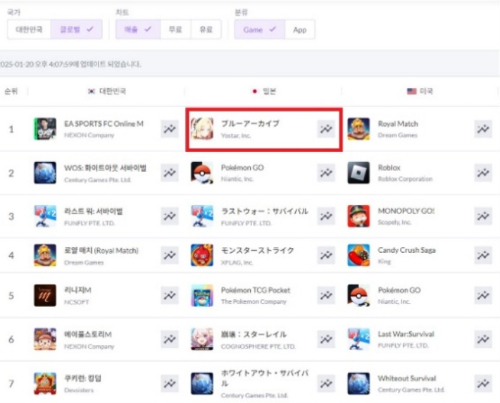 넥슨게임즈 제공