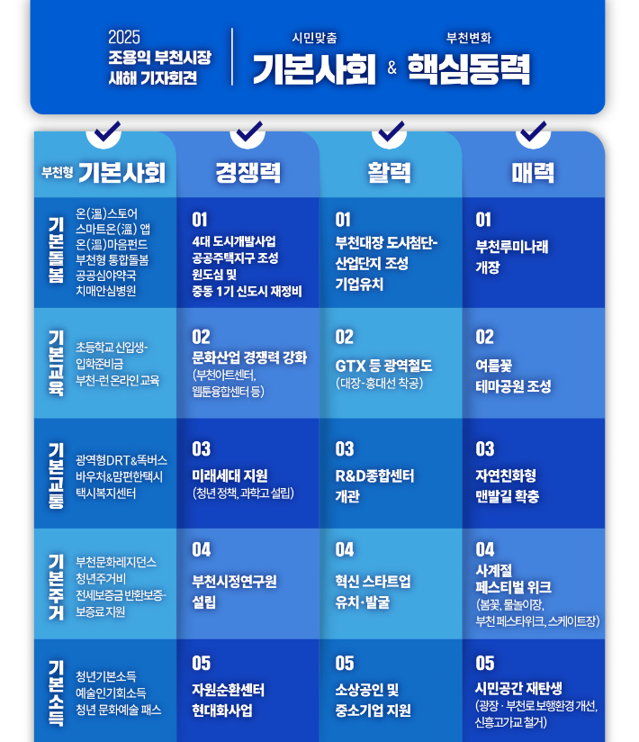 2025년 부천시 시정방향 요약. 부천시 제공