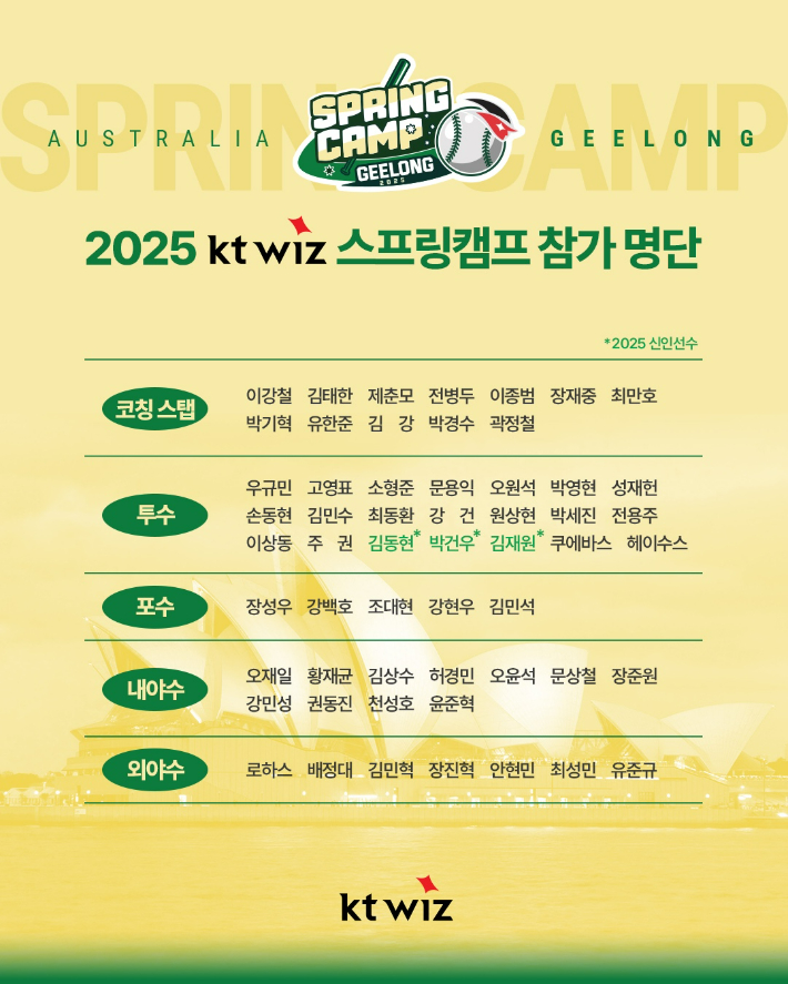 KT 위즈 제공