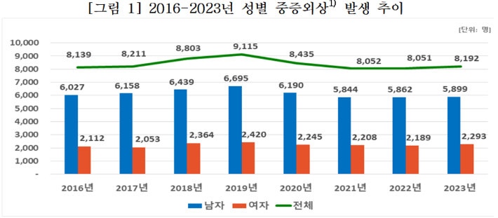 질병관리청 제공
