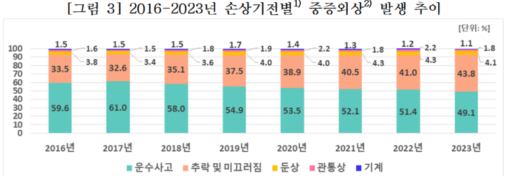 질병청 제공