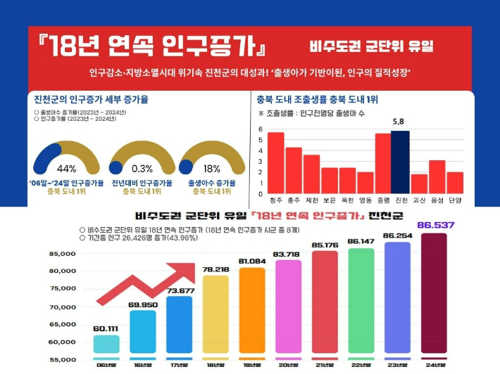 진천군 제공