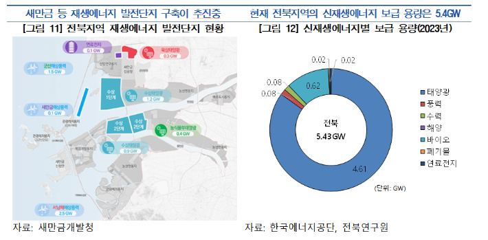 한국은행 전북본부 제공