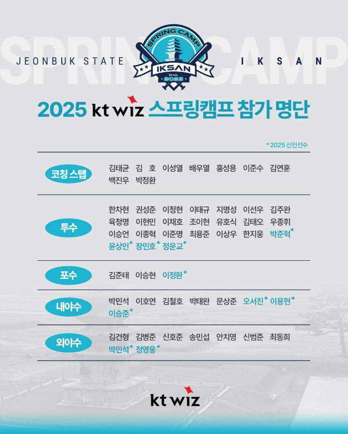 KT 위즈 제공