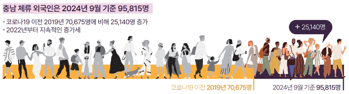 충남 체류 외국인 현황. 충남연구원 제공