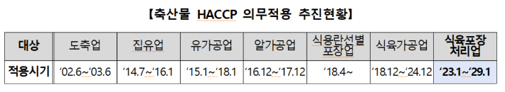 식품의약품안전처 제공