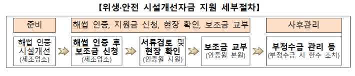 식품의약품안전처 제공