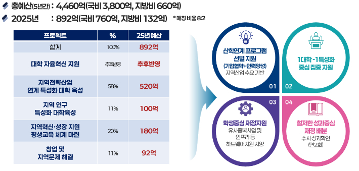 경남도청 제공 