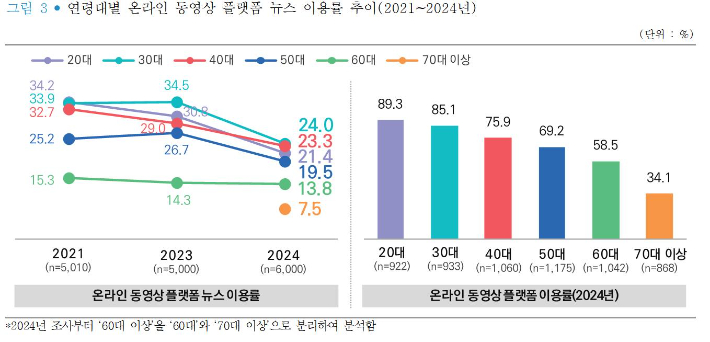 한국언론진흥재단 제공 