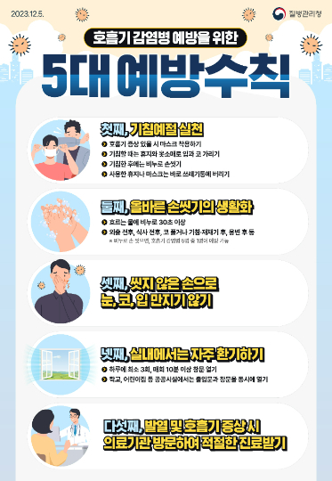 호흡기 감염병 예방을 위한 5대 예방 수칙 포스터. 질병관리청 제공