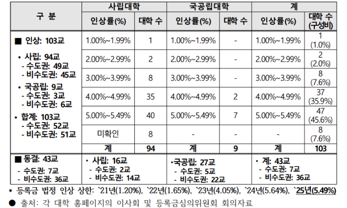 한국사립대학총장협의회 제공