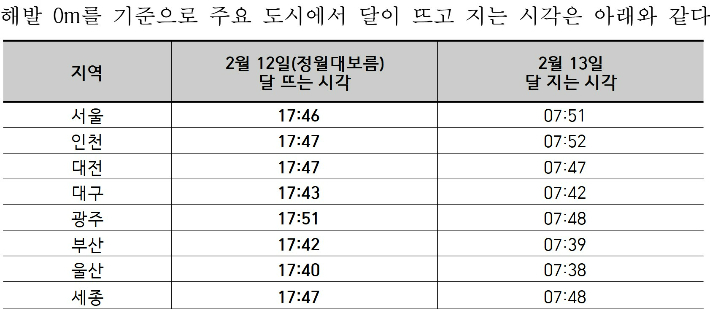 한국천문연구원 제공