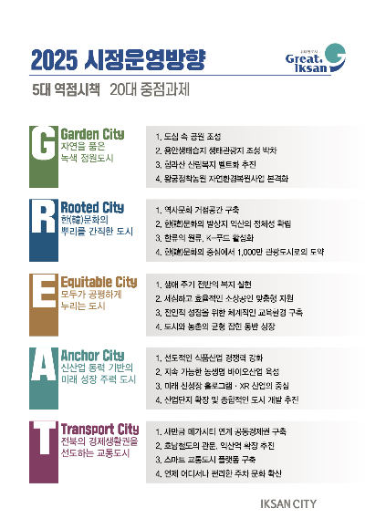 익산시 5대 역점시책 20대 중점과제. 익산시 제공