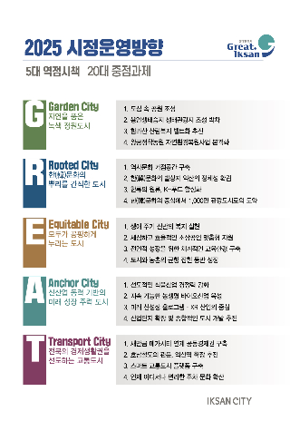 익산시 5대 역점시책 20대 중점과제. 익산시 제공