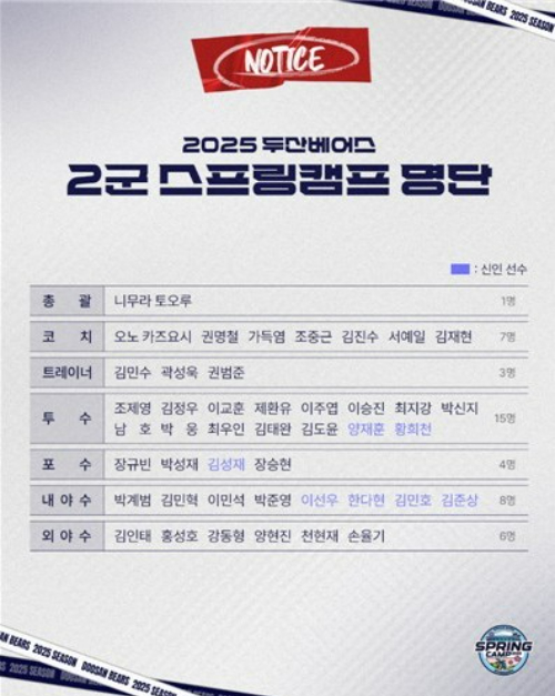 두산 베어스 제공