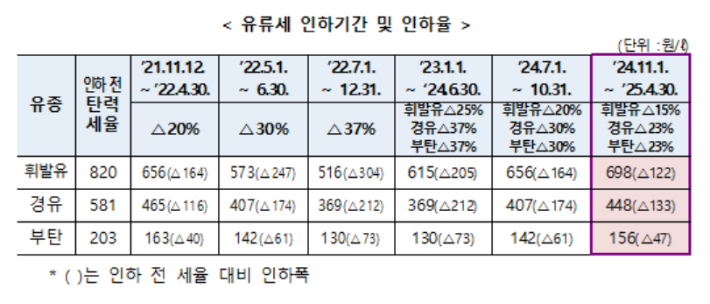 기획재정부 제공