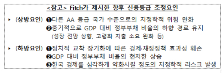 기획재정부 정리·제공
