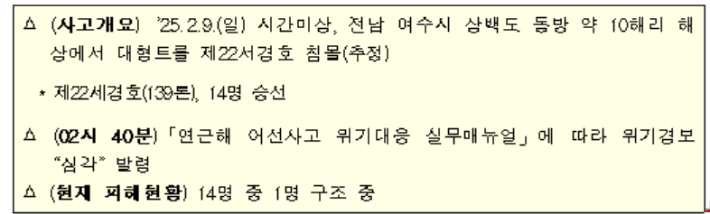 해양수산부 제공