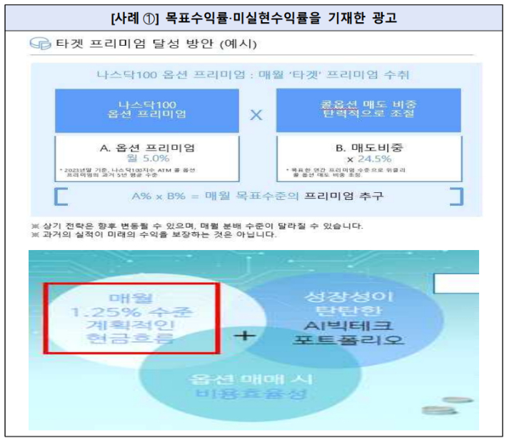 목표수익률·미실현수익률 기재한 광고 사례. 금융감독원 제공