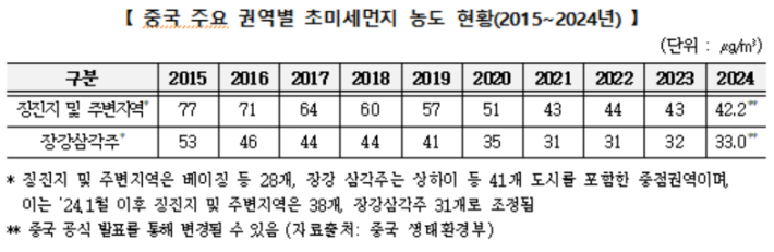 환경부 제공