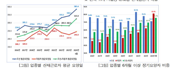경총 제공