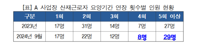 경총 제공
