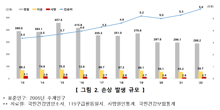 질병관리청 제공