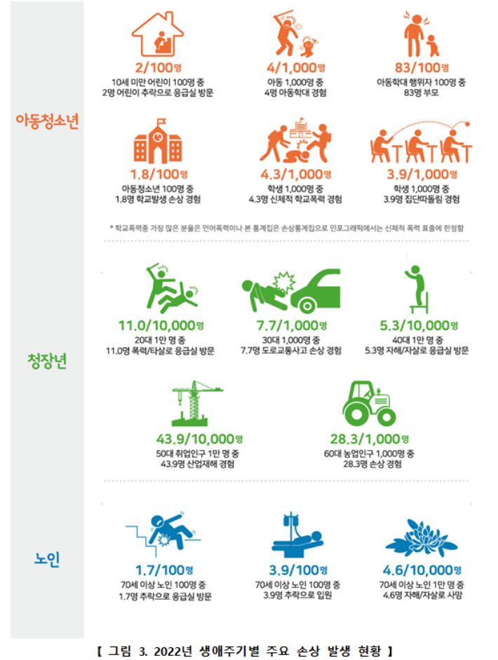 질병관리청 제공