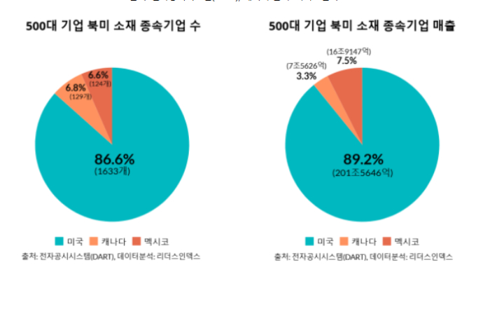 리더스인덱스 제공