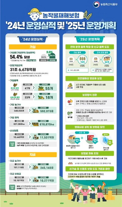농작물 재해보험 홍보물. 전남도 제공