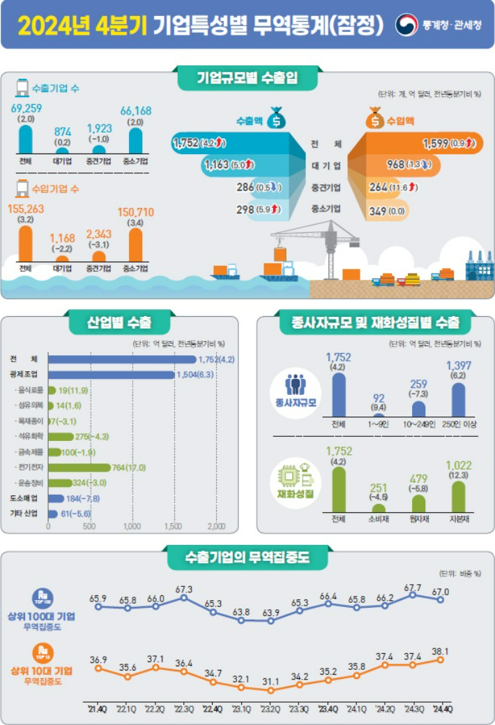 통계청 제공