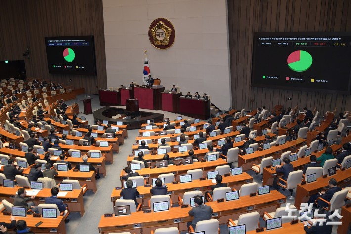 12일 서울 여의도 국회에서 열린 제422회 국회(임시회) 제04차 본회의에서 윤석열 정부의 비상계엄 선포를 통한 내란 혐의 진상규명 국정조사특별위원회 활동기간 연장의 건이 재석 189인, 찬석 129인, 반대 58인, 기권 2인으로 가결되고 있다.