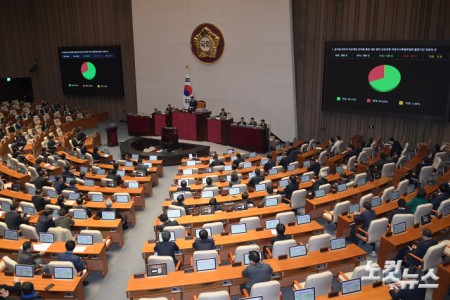 12일 서울 여의도 국회에서 열린 제422회 국회(임시회) 제04차 본회의에서 윤석열 정부의 비상계엄 선포를 통한 내란 혐의 진상규명 국정조사특별위원회 활동기간 연장의 건이 재석 189인, 찬석 129인, 반대 58인, 기권 2인으로 가결되고 있다.