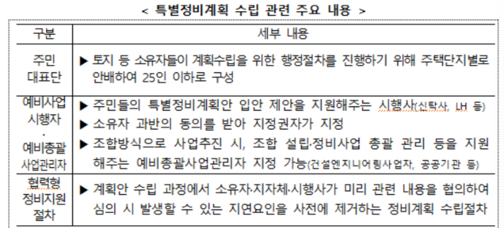국토부 제공